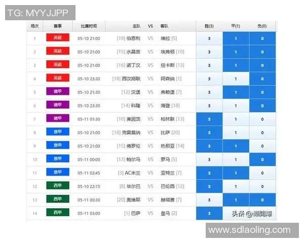 足彩分析：意甲同城球队的胜负走势